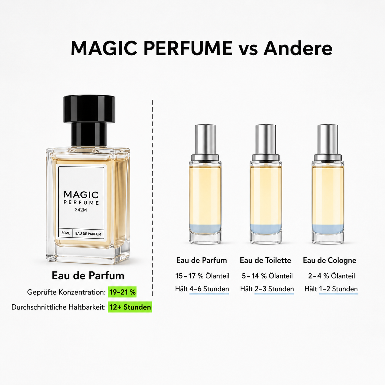 3 flaconi di profumo da 100 ml