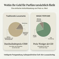Ha il profumo di... Olympea - N. 21