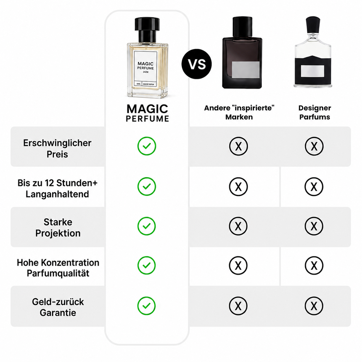 3 flaconi di profumo da 100 ml