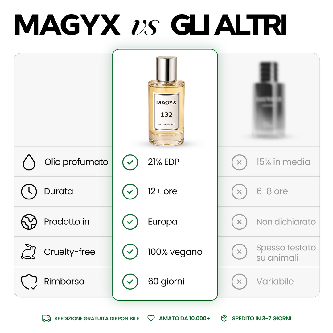 Scent Breakdown